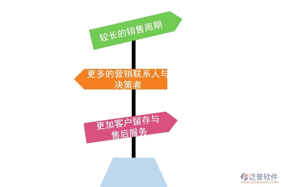 B2B企業(yè)可以選擇哪些<a href=http://www.napavibes.com/crm/ target=_blank class=infotextkey>CRM</a>系統(tǒng).jpg