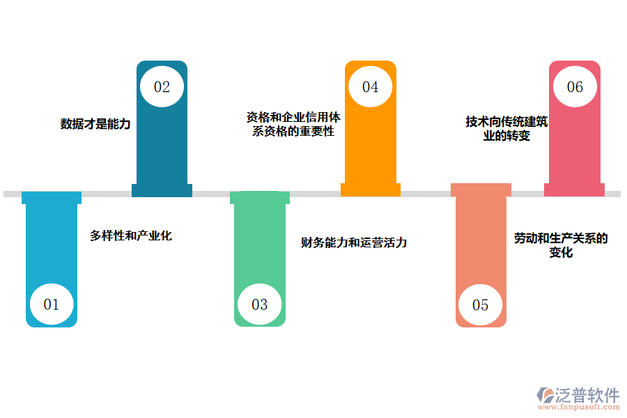 使用<a href=http://www.napavibes.com/crm/ target=_blank class=infotextkey>CRM</a>系統(tǒng)對建筑企業(yè)的好處.png