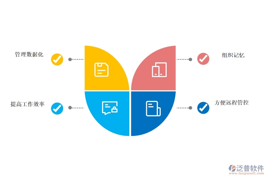 <a href=http://www.napavibes.com/crm/ target=_blank class=infotextkey>CRM</a>系統(tǒng)有哪些功能幫助企業(yè)信息化.jpg