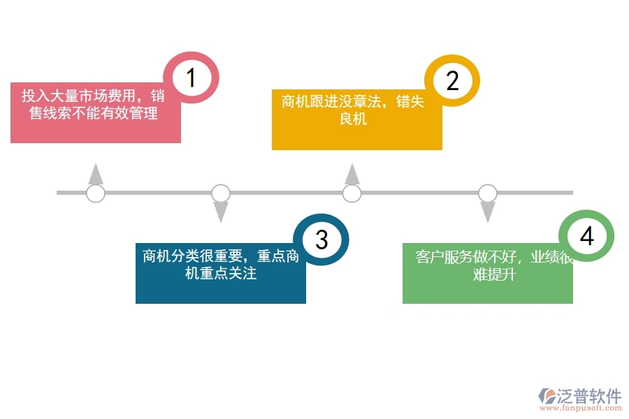 <a href=http://www.napavibes.com/crm/ target=_blank class=infotextkey>CRM</a>系統(tǒng)是如何進(jìn)行銷售管理的.jpg