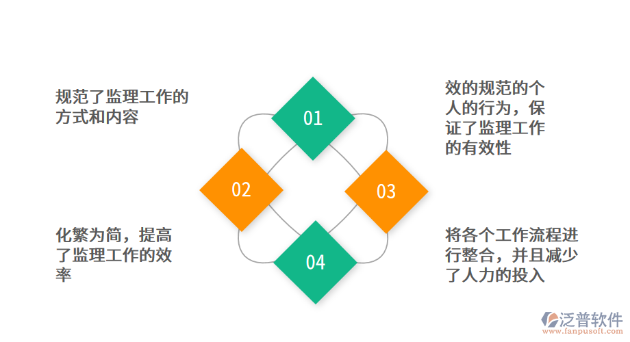 公路建設(shè)工程監(jiān)理<a href=http://www.napavibes.com/xm/ target=_blank class=infotextkey>項(xiàng)目管理系統(tǒng)</a>