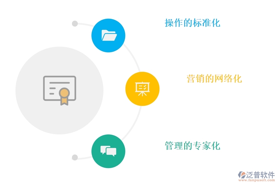 <a href=http://www.napavibes.com/crm/ target=_blank class=infotextkey>CRM</a>系統(tǒng)怎樣幫助企業(yè)實(shí)現(xiàn)現(xiàn)代化轉(zhuǎn)型.jpg