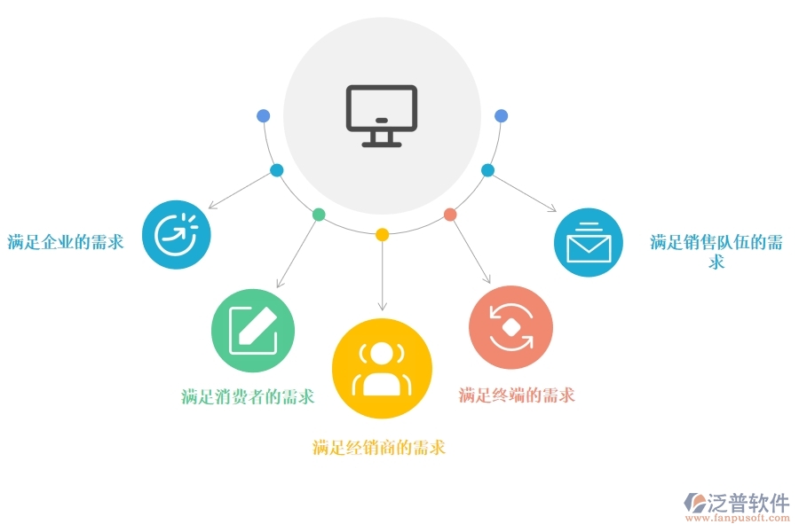 好的<a href=http://www.napavibes.com/crm/ target=_blank class=infotextkey>CRM</a>系統(tǒng)應(yīng)該有哪些功能進(jìn)行營(yíng)銷管理.jpg