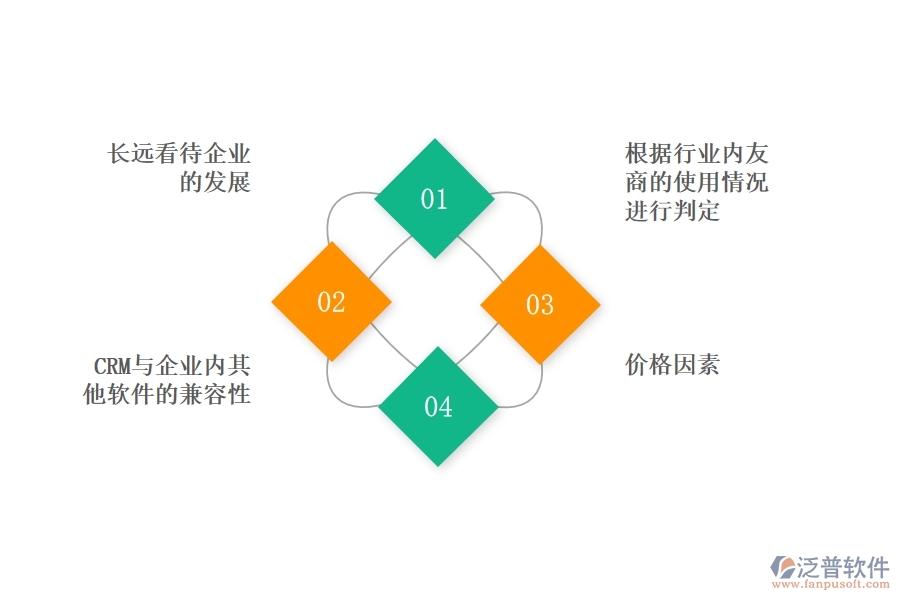 中小企業(yè)選擇好用的<a href=http://www.napavibes.com/crm/ target=_blank class=infotextkey>CRM系統(tǒng)</a>要注意什么.jpg