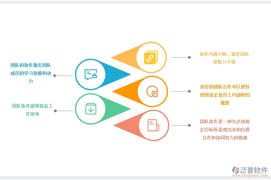 <a href=http://www.napavibes.com/crm/ target=_blank class=infotextkey>CRM</a>系統(tǒng)如何打造高效協(xié)作團隊.jpg