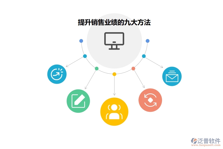 如何利用<a href=http://www.napavibes.com/crm/ target=_blank class=infotextkey>CRM</a>系統(tǒng)有效提升業(yè)績.jpg
