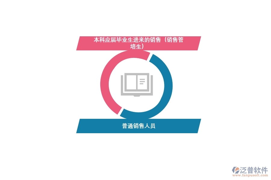 <a href=http://www.napavibes.com/crm/ target=_blank class=infotextkey>CRM</a>系統(tǒng)助力快消銷售轉(zhuǎn)型.jpg