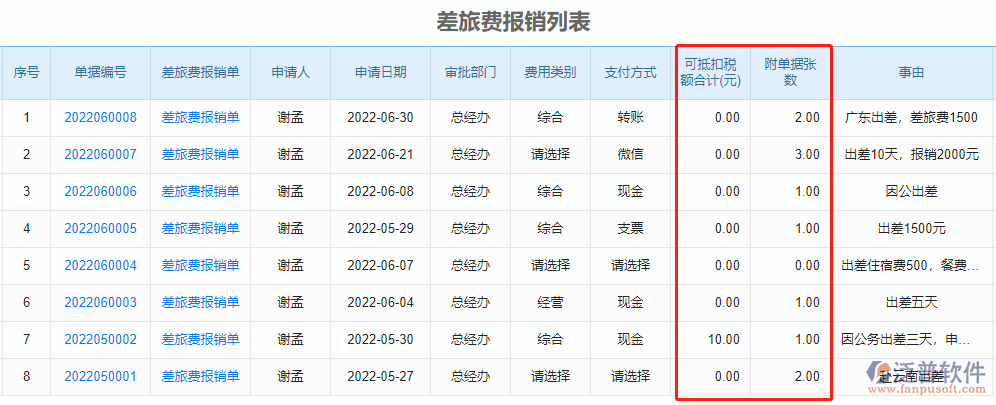 差旅費(fèi)報(bào)銷(xiāo)列表.png