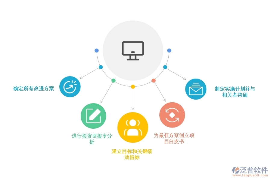 <a href=http://www.napavibes.com/crm/ target=_blank class=infotextkey>CRM</a>系統(tǒng)如何擴(kuò)大企業(yè)的投資回報(bào).jpg
