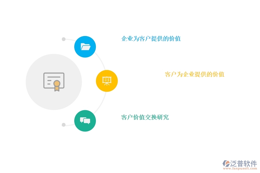 好用的<a href=http://www.napavibes.com/crm/ target=_blank class=infotextkey>CRM</a>系統(tǒng)幫助企業(yè)挖掘客戶價(jià)值.jpg