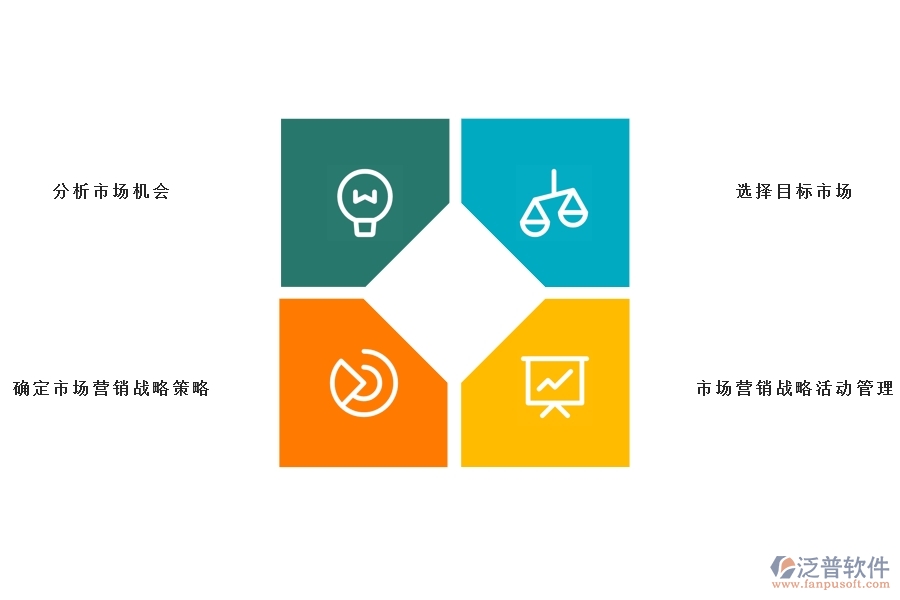 <a href=http://www.napavibes.com/crm/ target=_blank class=infotextkey>CRM</a>系統(tǒng)的營銷自動化.jpg