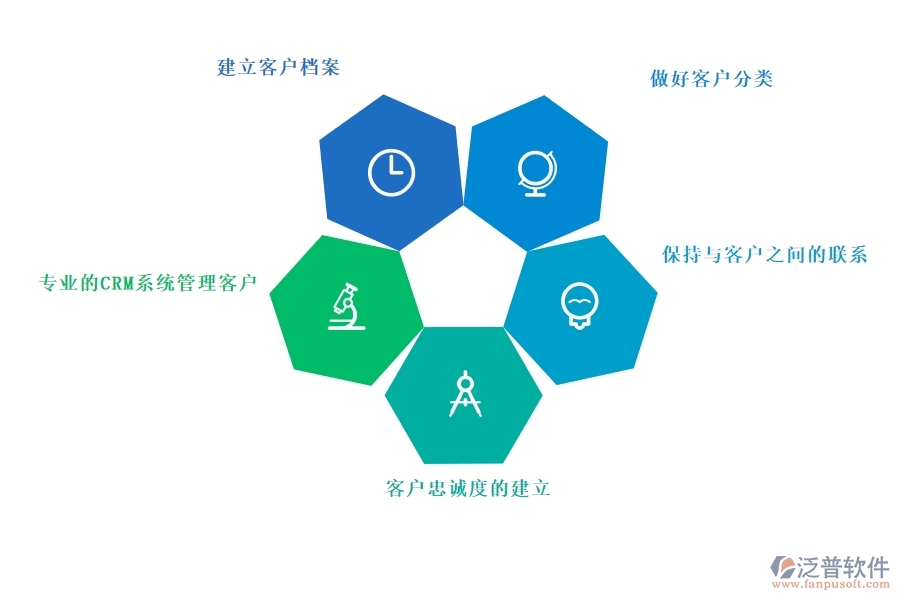 專業(yè)的<a href=http://www.napavibes.com/crm/ target=_blank class=infotextkey>CRM系統(tǒng)</a>管理客戶.jpg