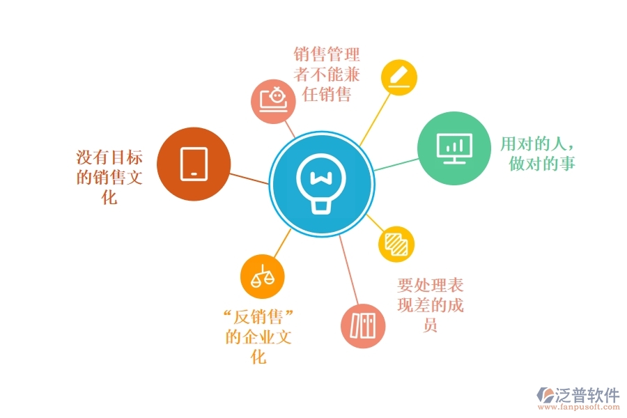 怎樣利用<a href=http://www.napavibes.com/crm/ target=_blank class=infotextkey>CRM</a>系統(tǒng)將銷售團(tuán)隊(duì)管理落到實(shí)處.jpg