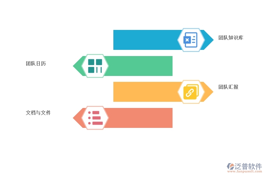 現(xiàn)代團(tuán)隊(duì) 協(xié)作管理對企業(yè)的好處有哪些.jpg