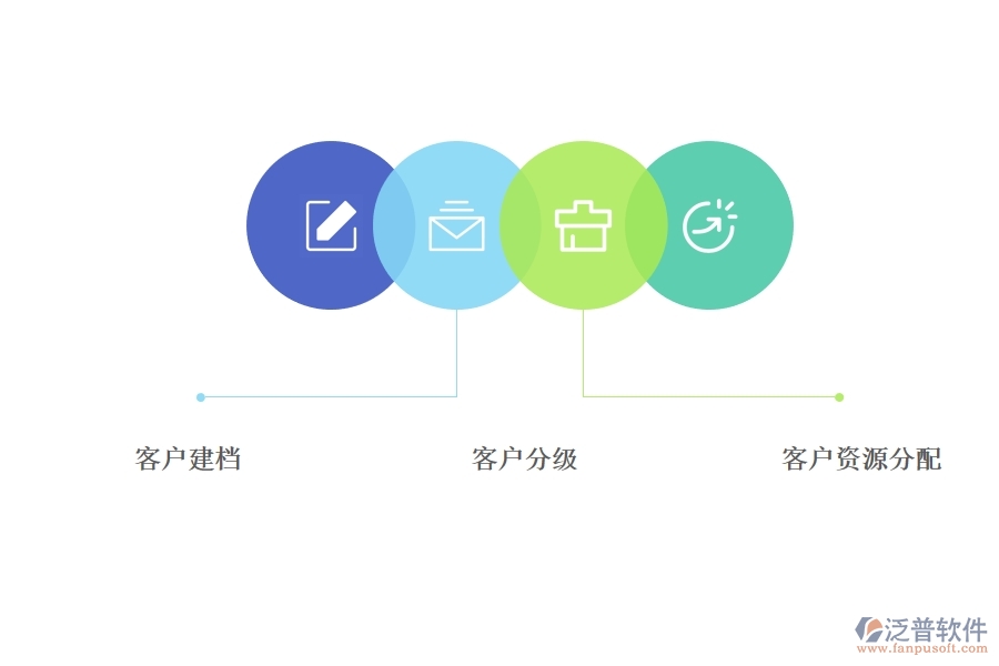 <a href=http://www.napavibes.com/crm/ target=_blank class=infotextkey>CRM</a>客戶關(guān)系管理系統(tǒng)要實(shí)現(xiàn)的目標(biāo).jpg