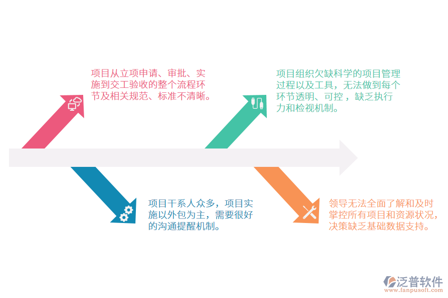 甲方<a href=http://www.napavibes.com/xm/ target=_blank class=infotextkey>工程項(xiàng)目管理</a>軟件.png
