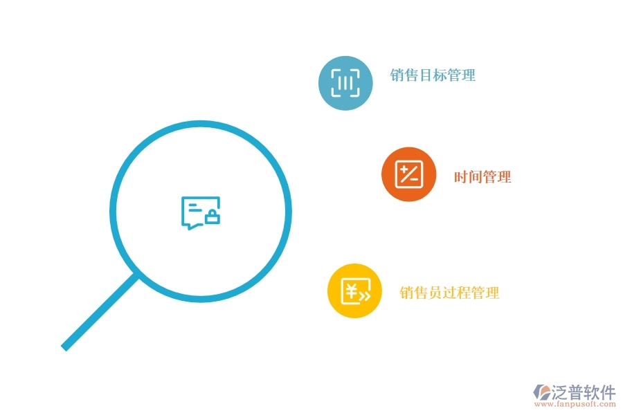 <a href=http://www.napavibes.com/crm/ target=_blank class=infotextkey>CRM</a>系統(tǒng)如何進(jìn)行銷售過程管理.jpg
