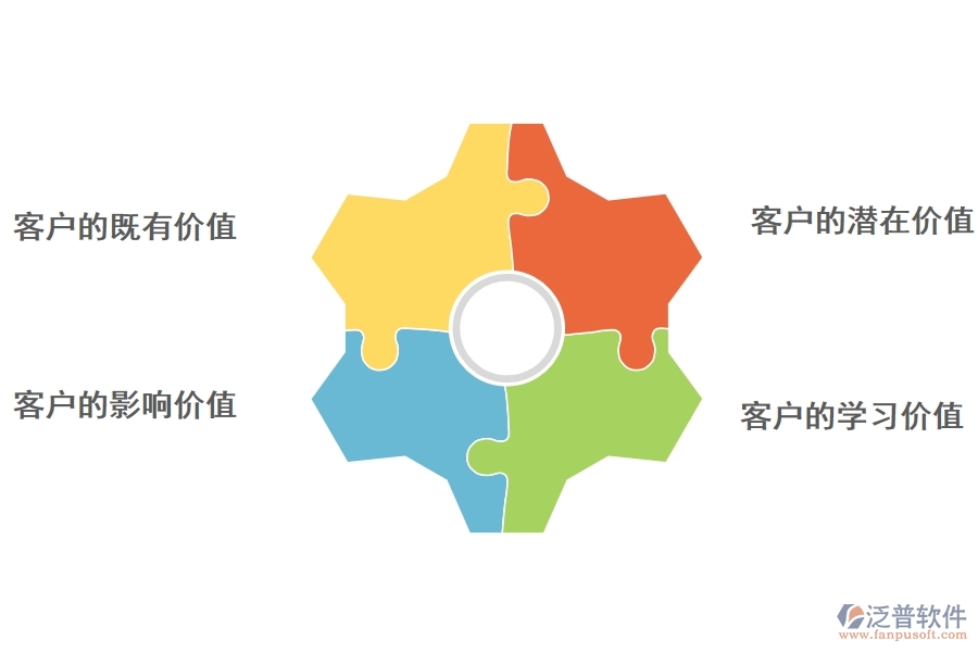 <a href=http://www.napavibes.com/crm/ target=_blank class=infotextkey>CRM</a>系統(tǒng)如何對客戶價值進行挖掘.jpg