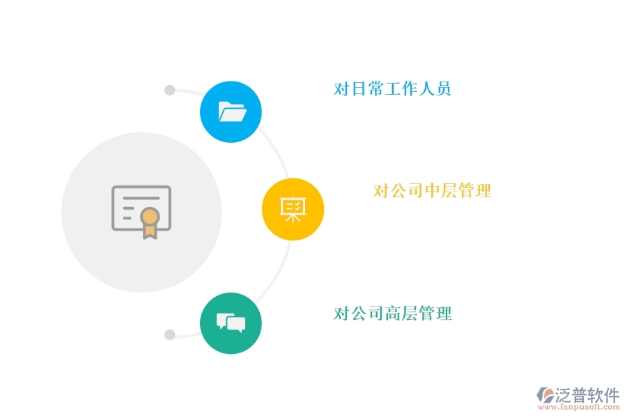 CRM 系統(tǒng)對(duì)企業(yè)內(nèi)部起什么作用.jpg