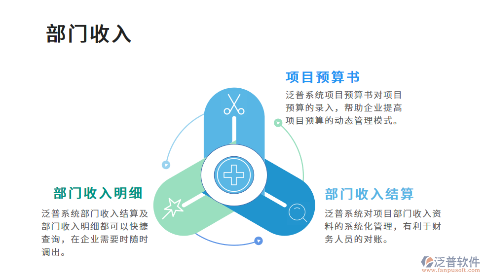 部門(mén)收入.png