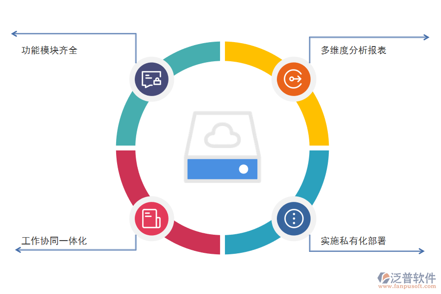 CRM<a href=http://www.napavibes.com/crm/ target=_blank class=infotextkey>客戶管理系統(tǒng)</a>的好處