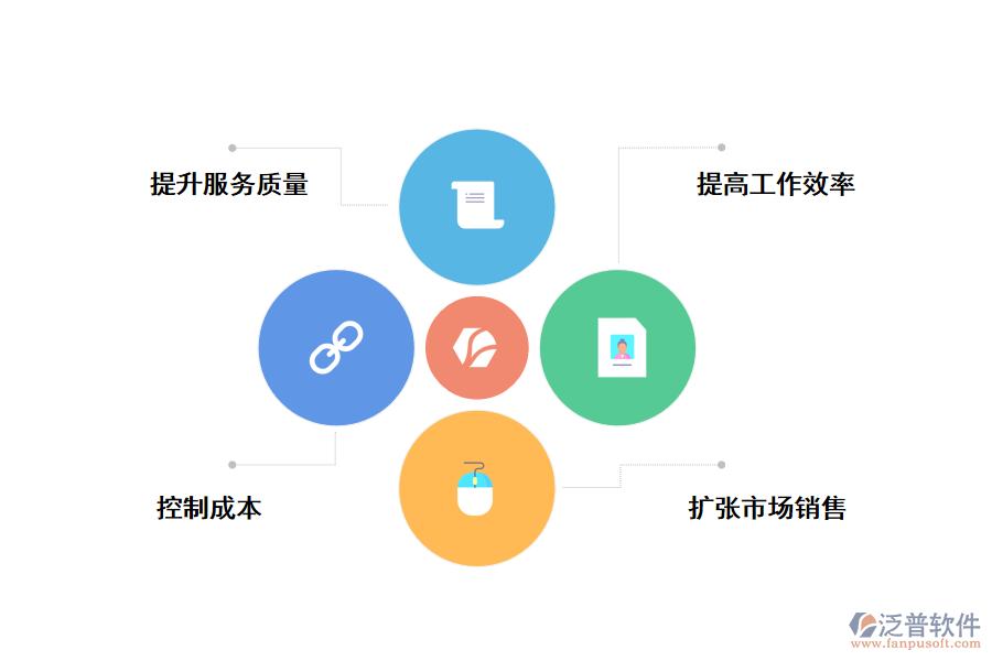 CRM<a href=http://www.napavibes.com/crm/ target=_blank class=infotextkey>客戶管理系統(tǒng)</a>給企業(yè)帶來(lái)的好處