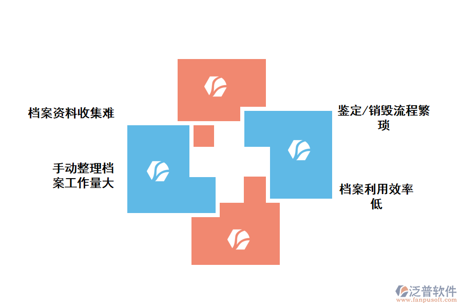 傳統(tǒng)建筑施工檔案管理的問(wèn)題.png