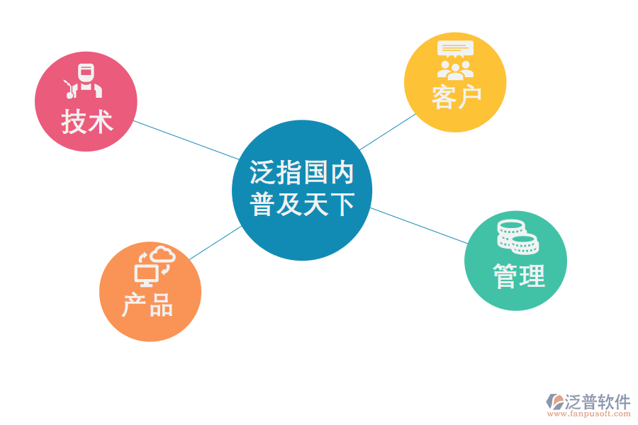 CRM<a href=http://www.napavibes.com/crm/ target=_blank class=infotextkey>客戶管理系統(tǒng)</a>能幫助企業(yè)做什么