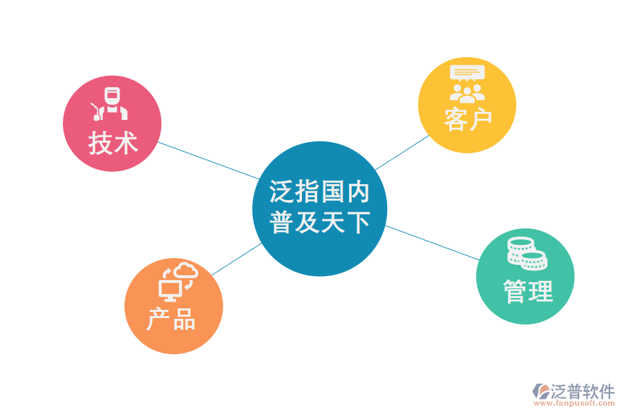 泛普軟件家具<a href=http://www.napavibes.com/fanpuerp/ target=_blank class=infotextkey>ERP管理系統(tǒng)</a>程序模塊