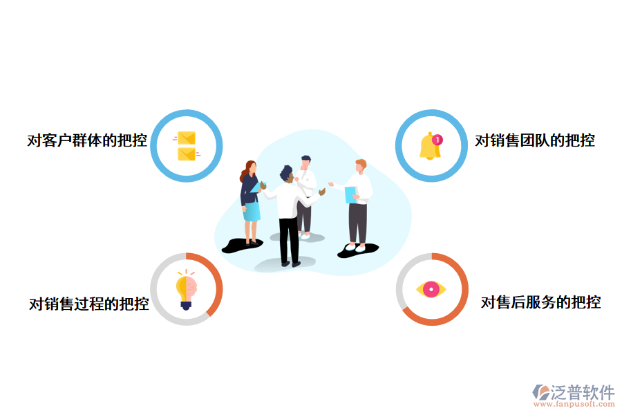CRM客戶管理系統(tǒng)如何<a href=http://www.napavibes.com/gongsi/yw/ target=_blank class=infotextkey>業(yè)務(wù)管理</a>
