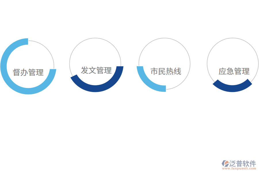 政府<a href=http://www.napavibes.com/oa/ target=_blank class=infotextkey>OA辦公系統(tǒng)</a>的功能.png