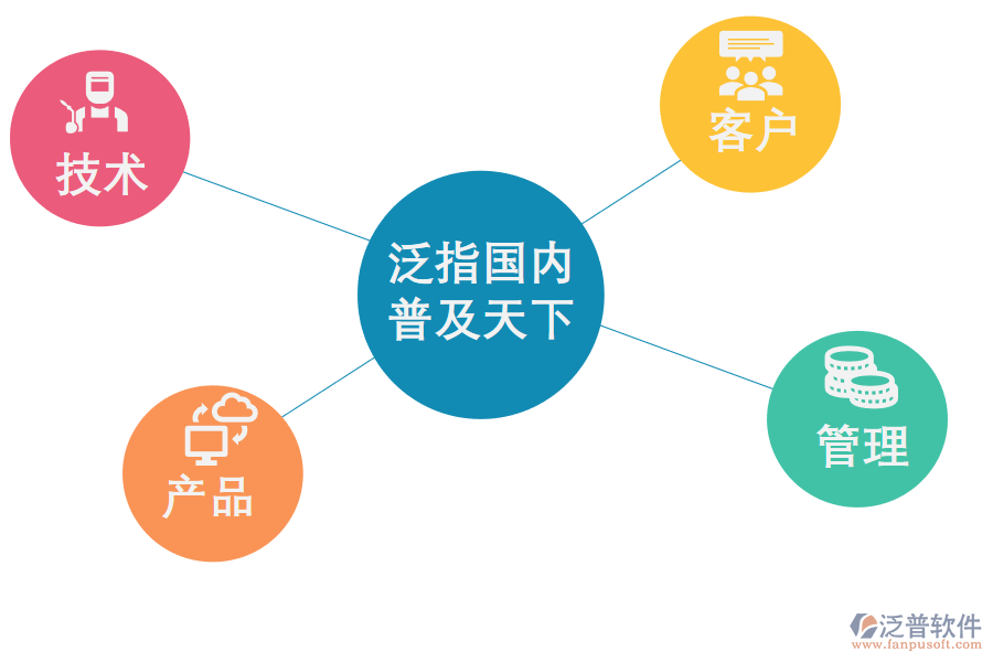 CRM系統(tǒng)如何幫助<a href=http://www.napavibes.com/gongsi/xt/ target=_blank class=infotextkey>企業(yè)管理</a>好客戶