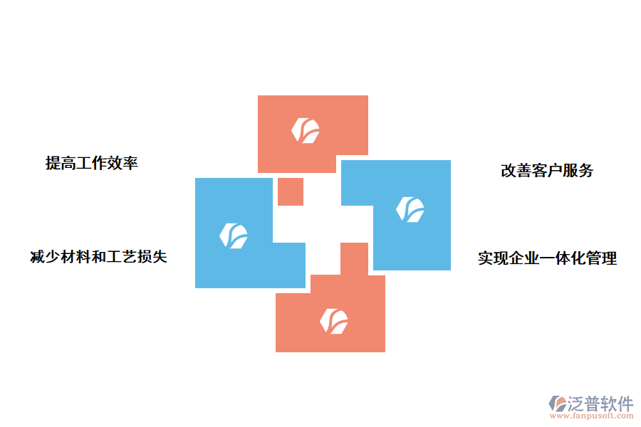 泛普軟件<a href=http://www.napavibes.com/fanpuerp/ target=_blank class=infotextkey>ERP軟件</a>對(duì)印刷行業(yè)的好處