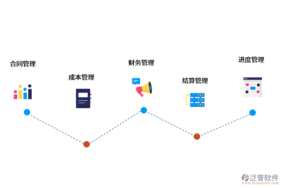 <a href=http://www.napavibes.com/xm/ target=_blank class=infotextkey>項目管理軟件</a>.png