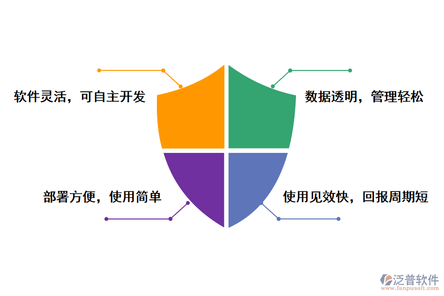 泛普軟件行業(yè)<a href=http://www.napavibes.com/fanpuerp/ target=_blank class=infotextkey><a href=http://www.napavibes.com/fanpuerp/ target=_blank class=infotextkey>erp系統(tǒng)</a></a>的好處