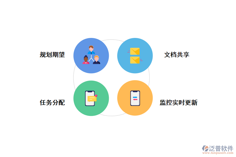 泛普<a href=http://www.napavibes.com/xm/ target=_blank class=infotextkey>項(xiàng)目管理軟件</a>對(duì)軟件開(kāi)發(fā)團(tuán)隊(duì)的功能