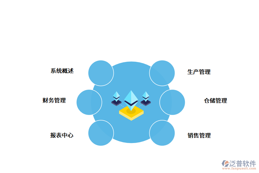 紡織行業(yè)<a href=http://www.napavibes.com/fanpuerp/ target=_blank class=infotextkey><a href=http://www.napavibes.com/fanpuerp/ target=_blank class=infotextkey>erp系統(tǒng)</a></a>.png