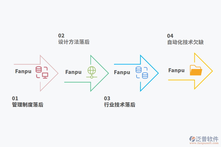 機(jī)械制造業(yè)目前面臨的問(wèn)題.png