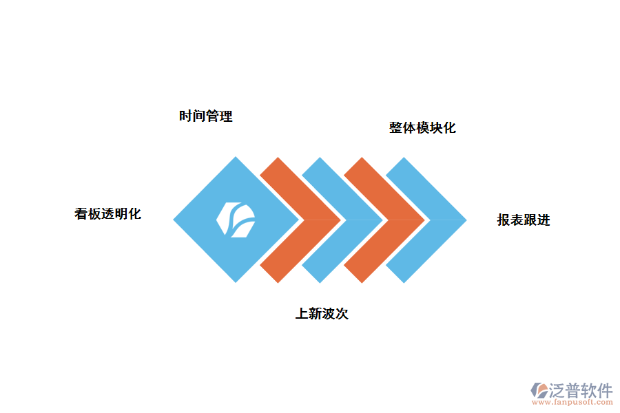 泛普服裝研發(fā)<a href=http://www.napavibes.com/xm/ target=_blank class=infotextkey>項(xiàng)目管理軟件</a>功能
