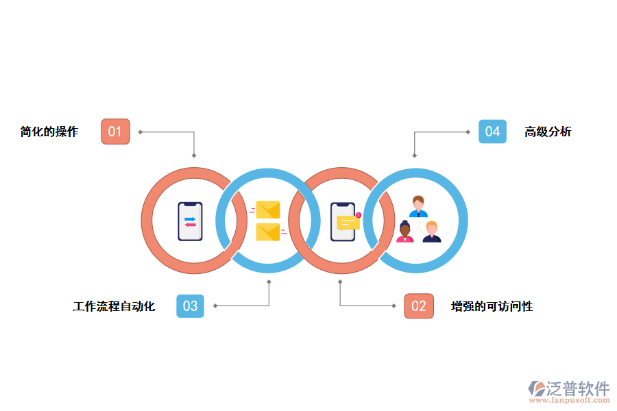 泛普軟件跨境電商<a href=http://www.napavibes.com/fanpuerp/ target=_blank class=infotextkey>ERP管理系統(tǒng)</a>的特點(diǎn)