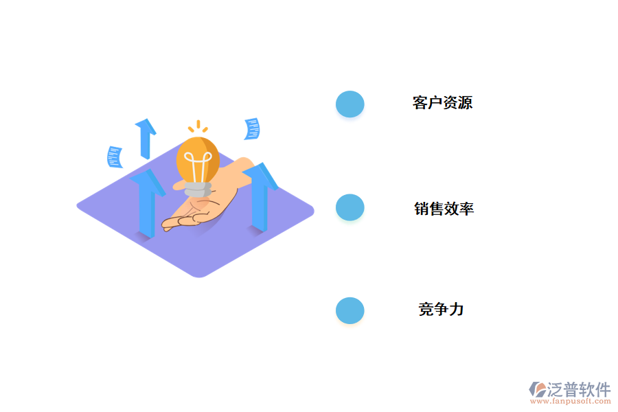 通過<a href=http://www.napavibes.com/crm/ target=_blank class=infotextkey>CRM</a><a href=http://www.napavibes.com/crm/ target=_blank class=infotextkey>客戶管理系統(tǒng)</a>獲利