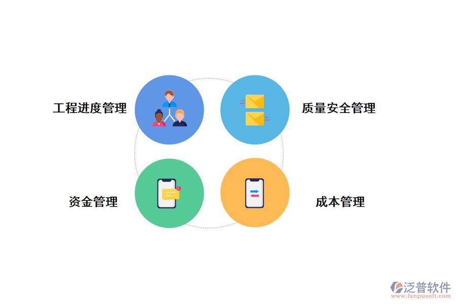 工程項目管理中的應用