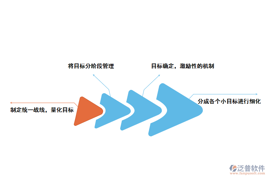 泛普軟件CRM<a href=http://www.napavibes.com/custom/ target=_blank class=infotextkey>客戶管理</a>軟件提升企業(yè)<a href=http://www.napavibes.com/gongsi/mb/ target=_blank class=infotextkey>目標(biāo)管理</a>的方法