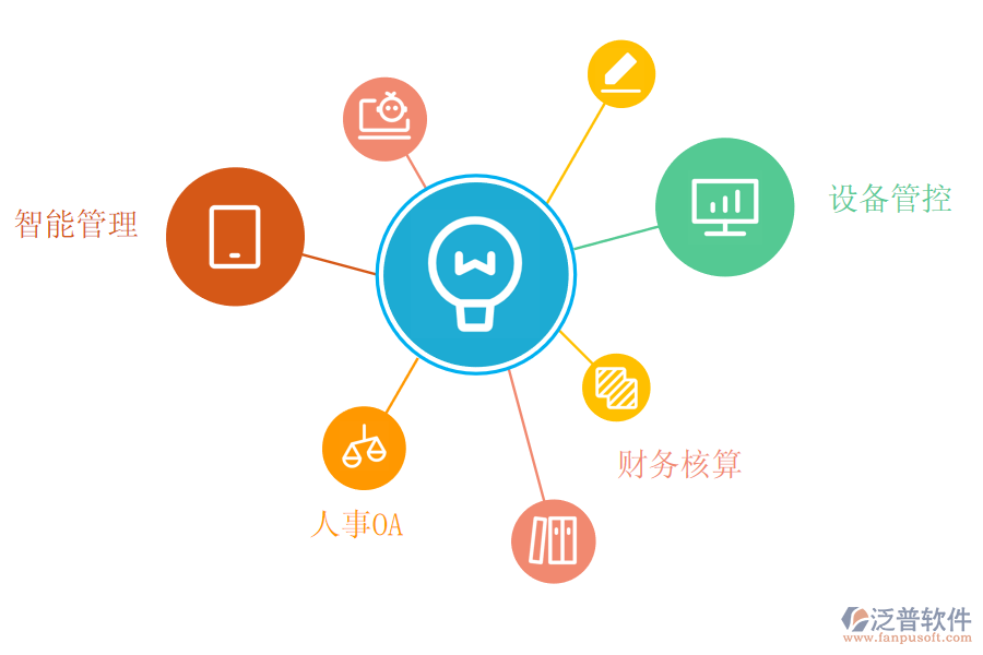 泛普軟件采購管理<a href=http://www.napavibes.com/fanpuerp/ target=_blank class=infotextkey><a href=http://www.napavibes.com/fanpuerp/ target=_blank class=infotextkey>erp系統(tǒng)</a></a>的價(jià)值