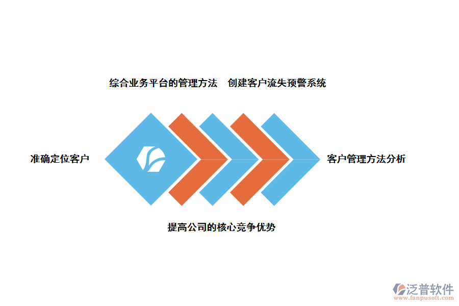 泛普軟件金融行業(yè)<a href=http://www.napavibes.com/crm/ target=_blank class=infotextkey>CRM</a>客戶關(guān)系管理系統(tǒng)的好處