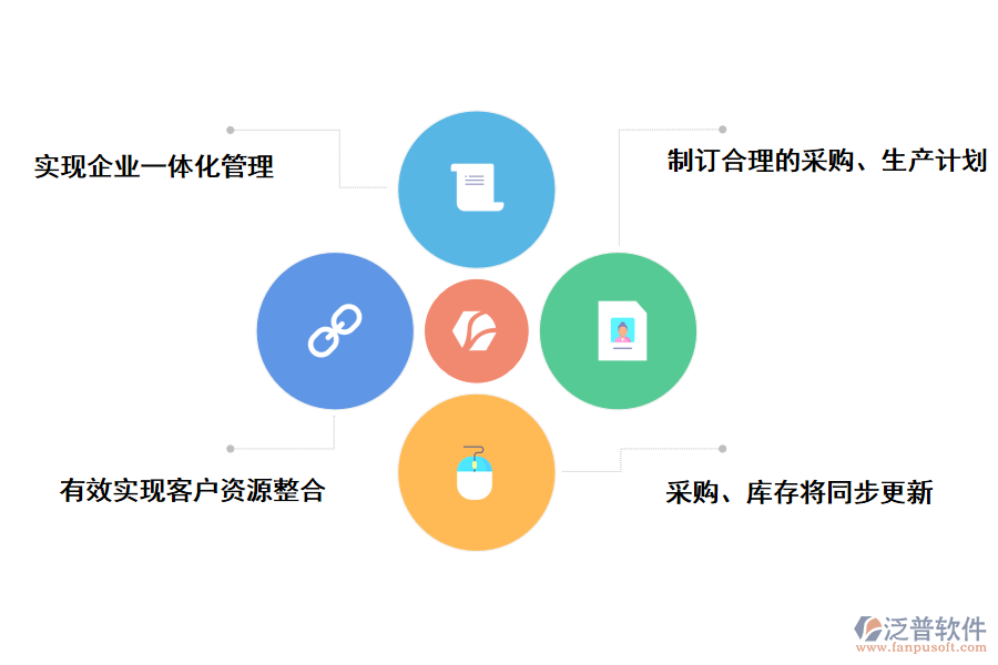 泛普軟件醫(yī)藥制造行業(yè)<a href=http://www.napavibes.com/fanpuerp/ target=_blank class=infotextkey><a href=http://www.napavibes.com/fanpuerp/ target=_blank class=infotextkey>erp系統(tǒng)</a></a>的好處