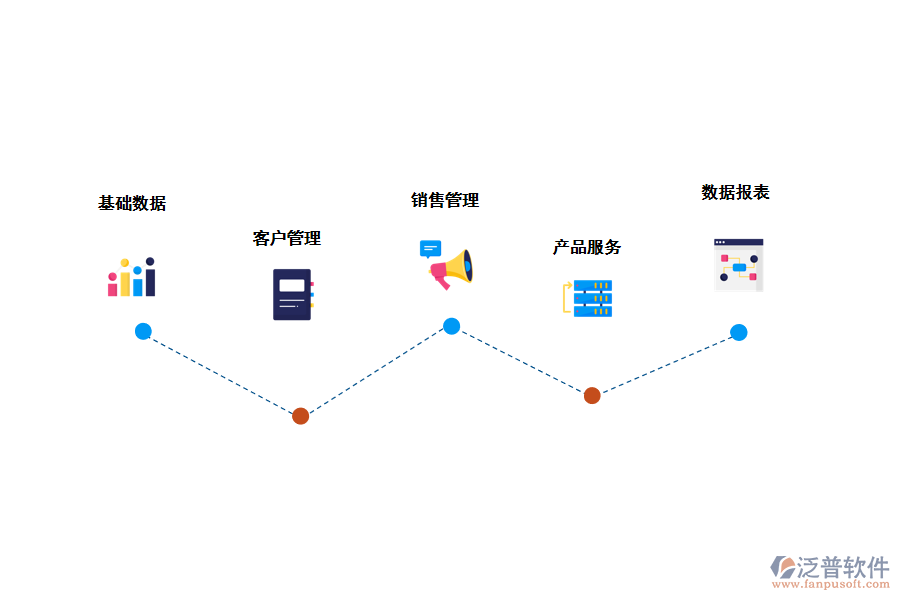 幫助企業(yè)做好<a href=http://www.napavibes.com/custom/ target=_blank class=infotextkey>客戶管理</a>管理