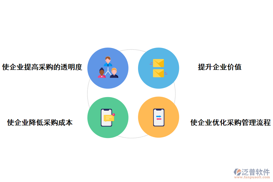 泛普軟件采購管理系統(tǒng)對非生產采購的好處