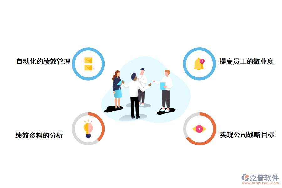 泛普軟件<a href=http://www.napavibes.com/crm/ target=_blank class=infotextkey>CRM系統(tǒng)</a>如何給企業(yè)帶來更大的績效