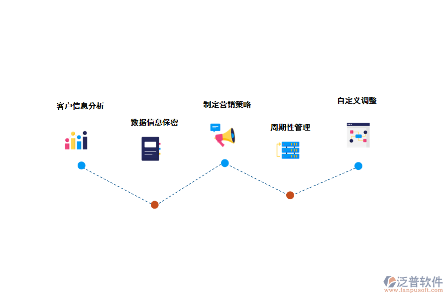 泛普crm<a href=http://www.napavibes.com/crm/ target=_blank class=infotextkey>客戶管理系統(tǒng)</a>的應(yīng)用